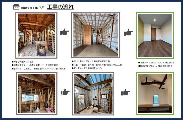 耐震改修工事の施工事例と見学会